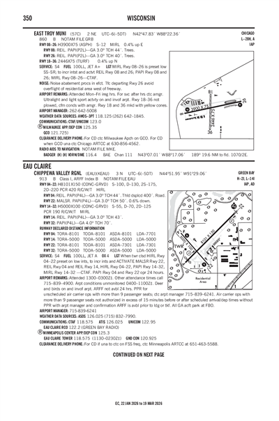 EAST TROY MUNI - Airport Diagram