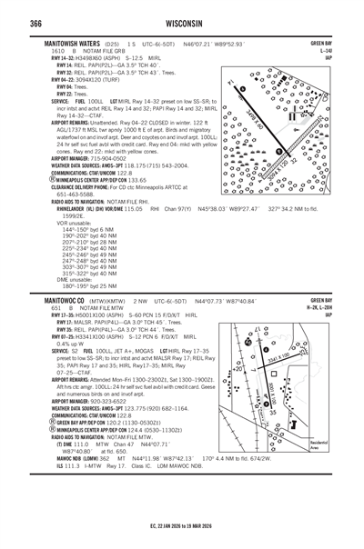 MANITOWISH WATERS - Airport Diagram