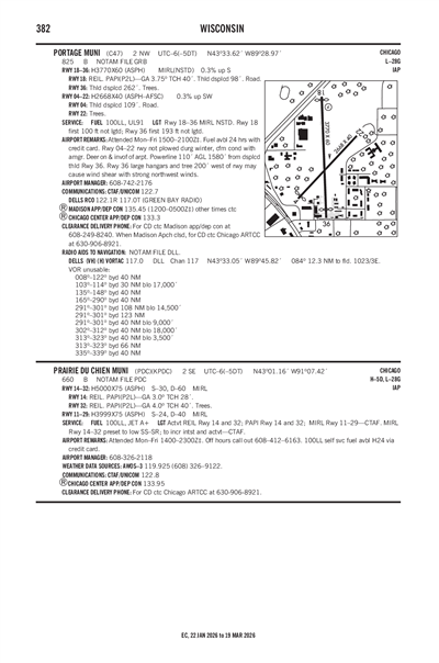 PORTAGE MUNI - Airport Diagram