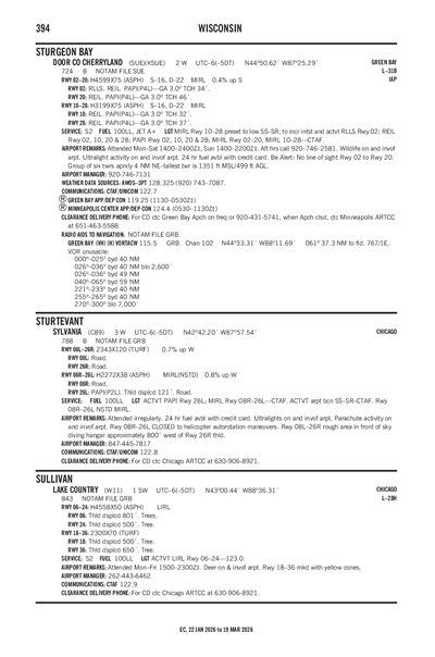 DOOR COUNTY CHERRYLAND - Airport Diagram