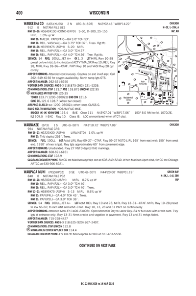 WAUPACA MUNI - Airport Diagram