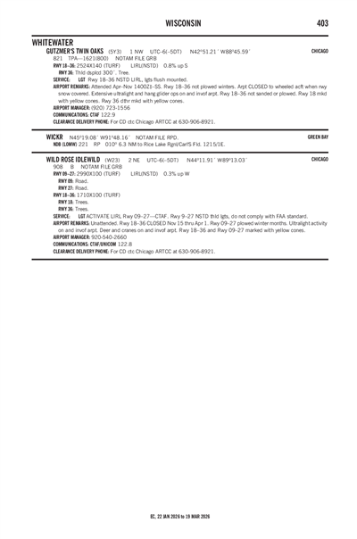 GUTZMER'S TWIN OAKS - Airport Diagram