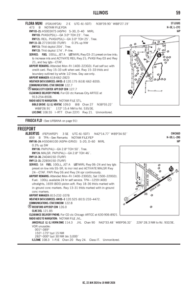 FLORA MUNI - Airport Diagram