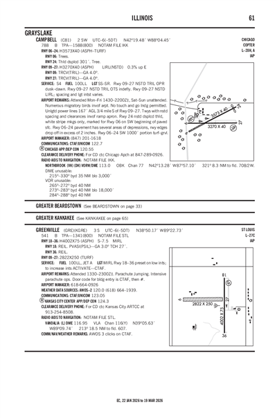 CAMPBELL - Airport Diagram