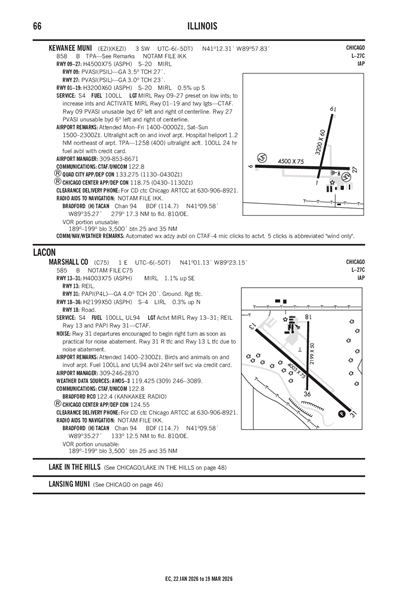 KEWANEE MUNI - Airport Diagram