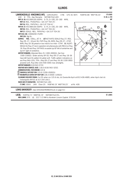 LAWRENCEVILLE-VINCENNES INTL - Airport Diagram