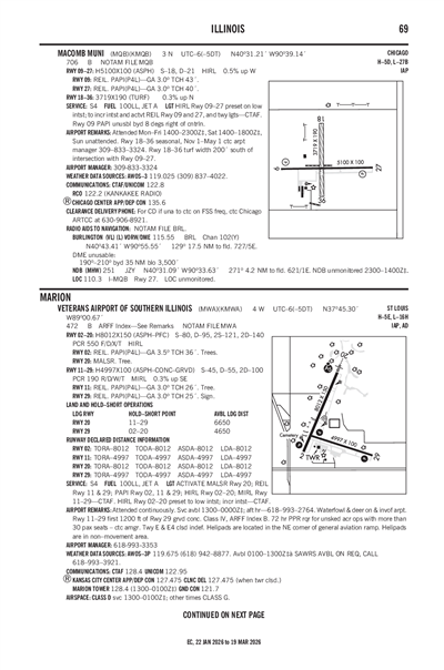 MACOMB MUNI - Airport Diagram