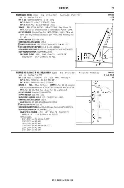 MONMOUTH MUNI - Airport Diagram