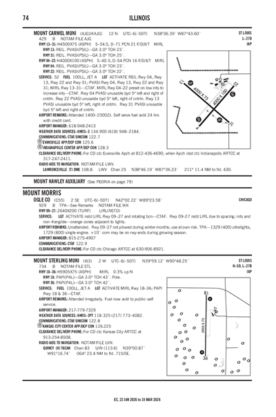 MOUNT CARMEL MUNI - Airport Diagram