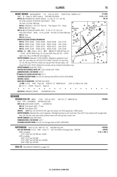 CUSHING FLD LTD - Airport Diagram