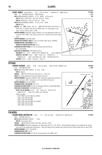 SKYDIVE CHICAGO - Airport Diagram