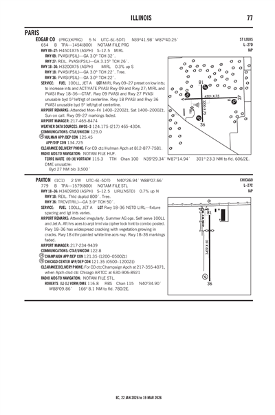 PAXTON - Airport Diagram