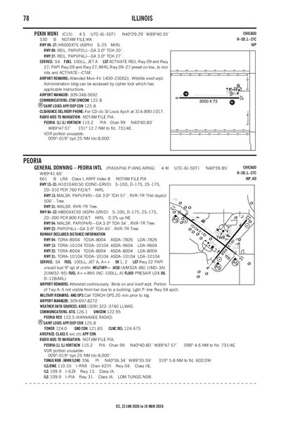 PEKIN MUNI - Airport Diagram