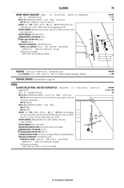 ILLINOIS VALLEY RGNL-WALTER A DUNCAN FLD - Airport Diagram