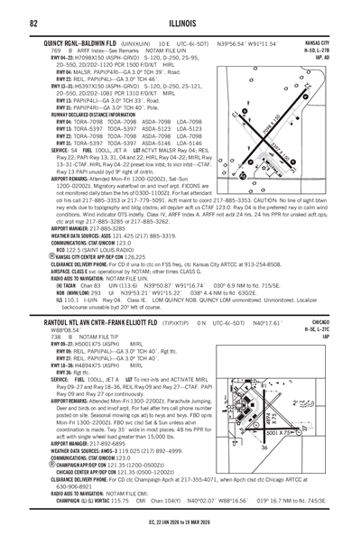 RANTOUL NTL AVN CNTR-FRANK ELLIOTT FLD - Airport Diagram