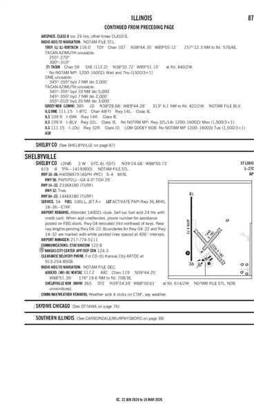 SHELBY COUNTY - Airport Diagram
