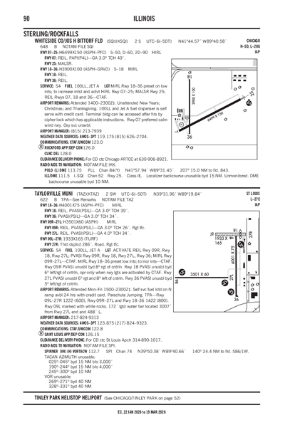 TAYLORVILLE MUNI - Airport Diagram