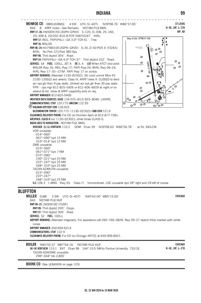 MILLER - Airport Diagram
