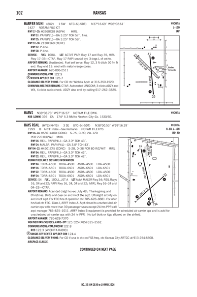HARPER MUNI - Airport Diagram