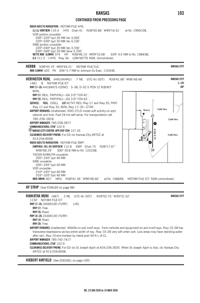 HIAWATHA MUNI - Airport Diagram