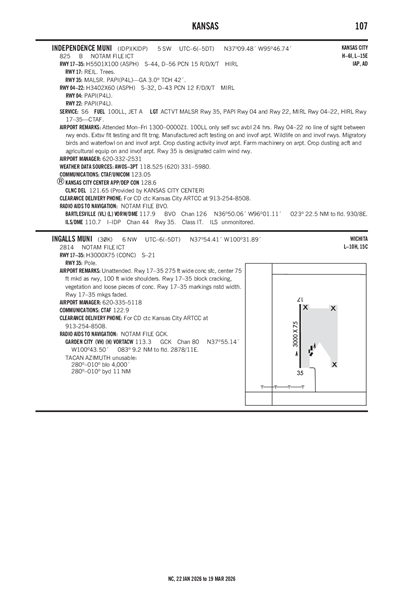 INGALLS MUNI - Airport Diagram