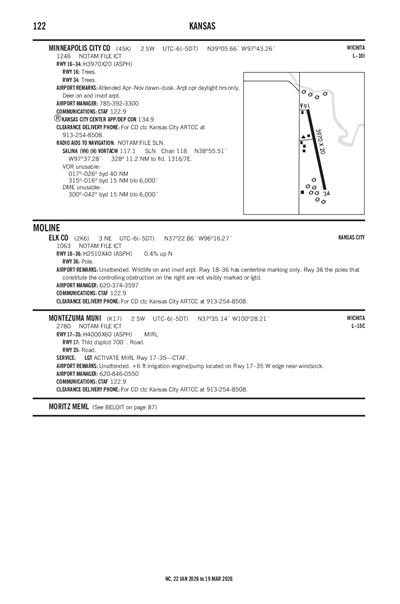 MINNEAPOLIS CITY COUNTY - Airport Diagram