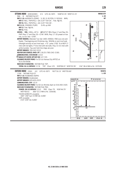 OTTAWA MUNI - Airport Diagram