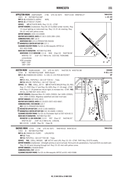 APPLETON MUNI - Airport Diagram