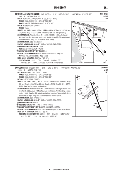 DETROIT LAKES/WETHING FLD - Airport Diagram