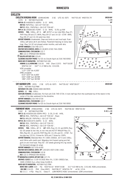 FAIRMONT MUNI - Airport Diagram