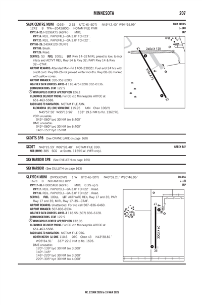 SLAYTON MUNI - Airport Diagram