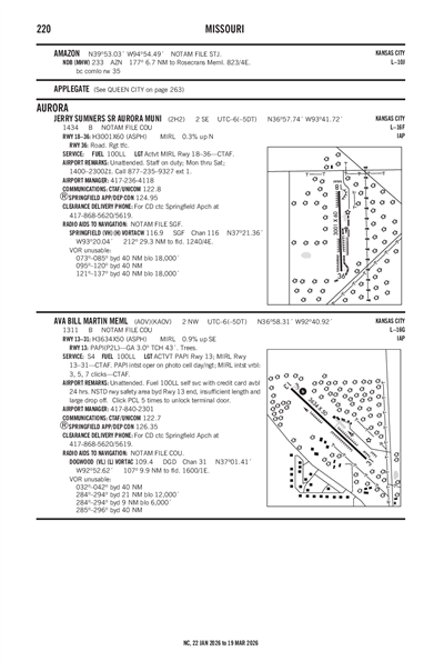 AVA BILL MARTIN MEML - Airport Diagram