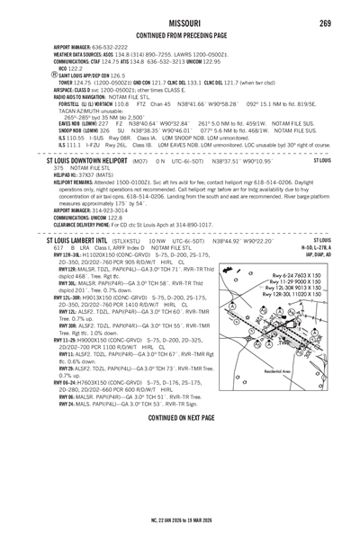 ST LOUIS DOWNTOWN - Airport Diagram