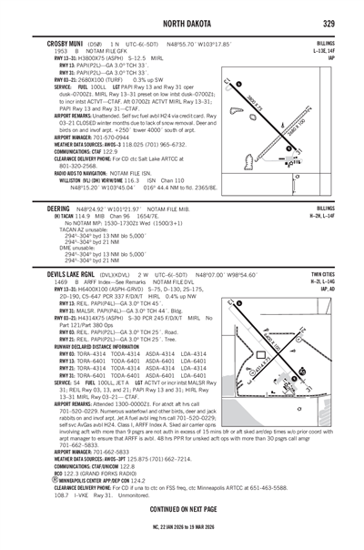 CROSBY MUNI - Airport Diagram