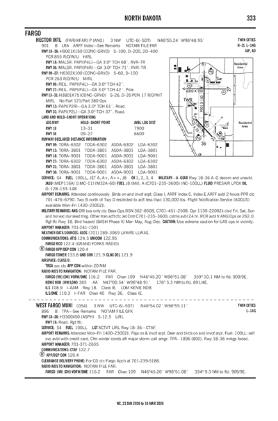 WEST FARGO MUNI - Airport Diagram