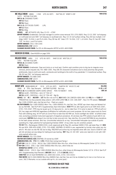 MILNOR MUNI - Airport Diagram