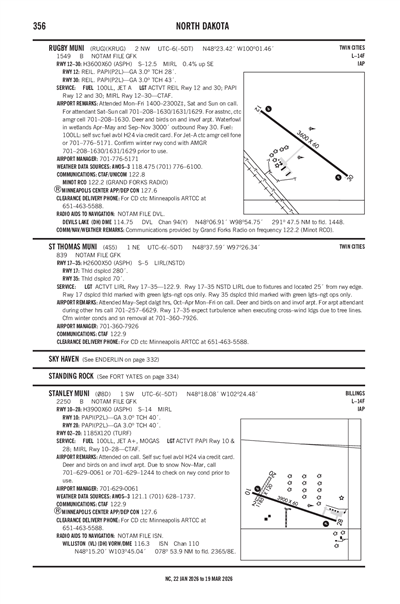 ST THOMAS MUNI - Airport Diagram