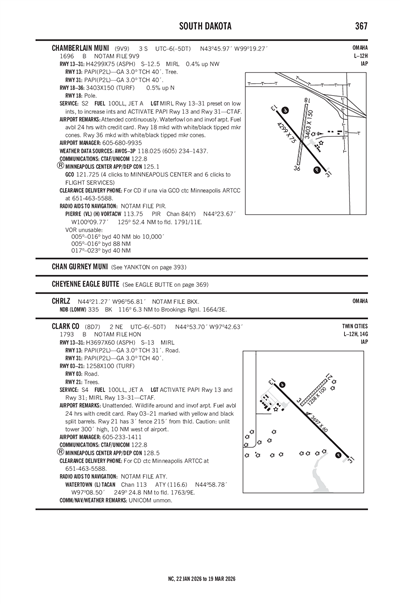 CLARK COUNTY - Airport Diagram
