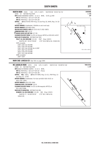 MARTIN MUNI - Airport Diagram
