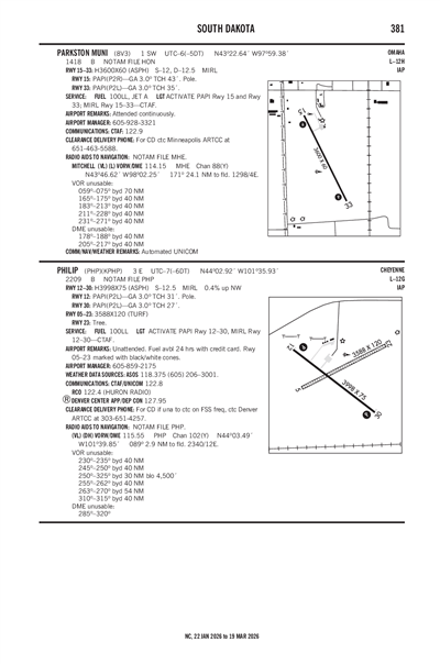 PHILIP - Airport Diagram