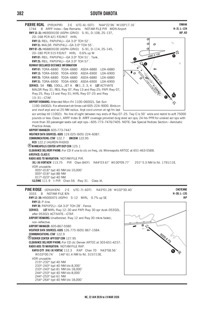 PINE RIDGE - Airport Diagram