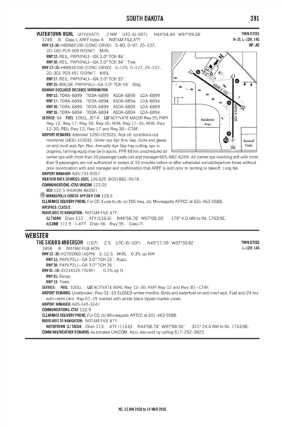 THE SIGURD ANDERSON - Airport Diagram