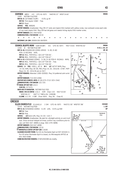 ELLEN CHURCH FLD - Airport Diagram