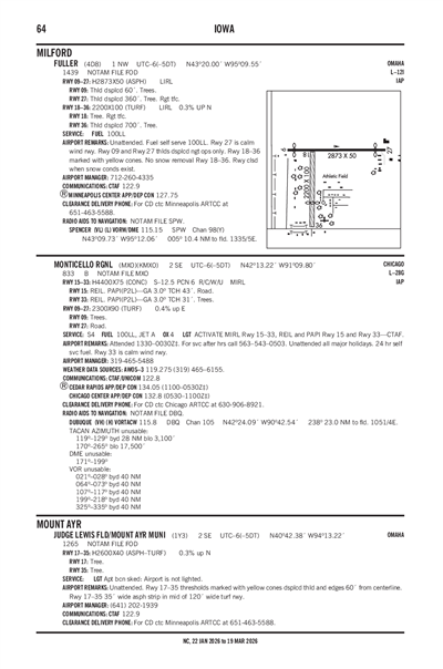 JUDGE LEWIS FLD/MOUNT AYR MUNI - Airport Diagram