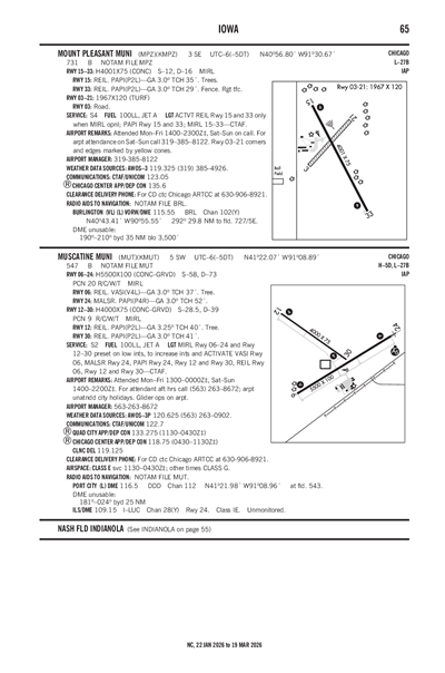 MOUNT PLEASANT MUNI - Airport Diagram