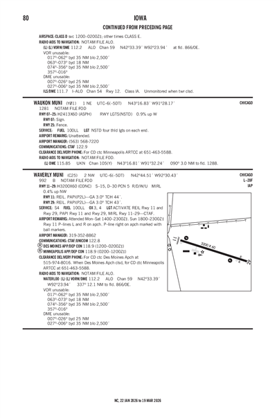 WAVERLY MUNI - Airport Diagram