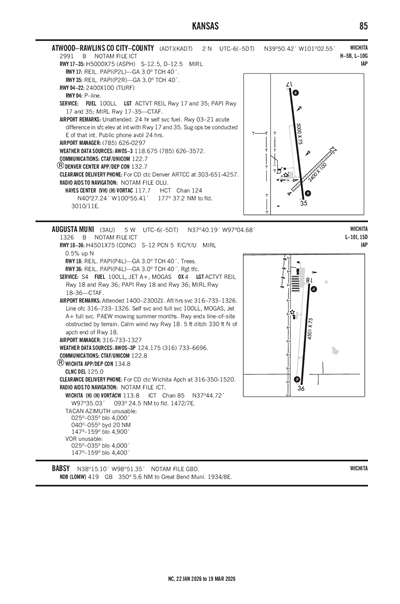 ATWOOD-RAWLINS COUNTY CITY-COUNTY - Airport Diagram