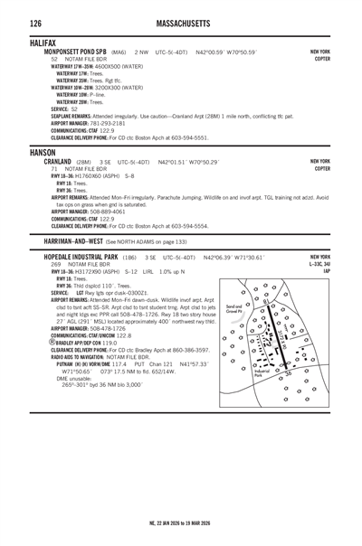 MONPONSETT POND - Airport Diagram