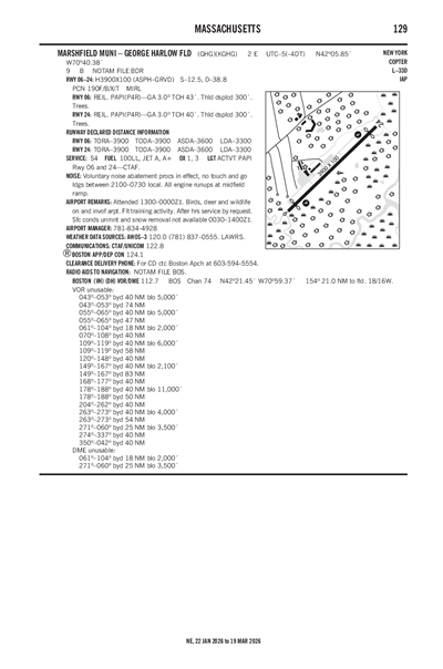 MARSHFIELD MUNI - GEORGE HARLOW FLD - Airport Diagram