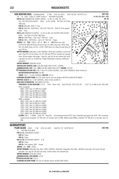 PLUM ISLAND - Airport Diagram
